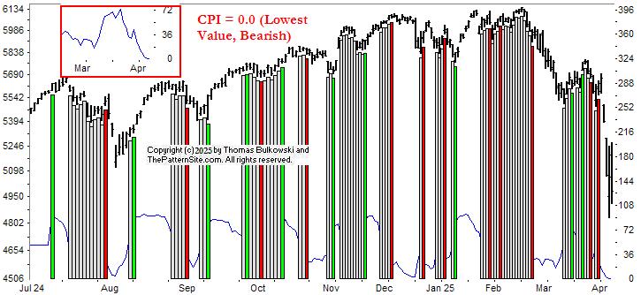 Picture of the chart pattern indicator