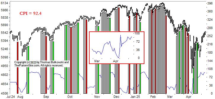 Picture of the chart pattern indicator