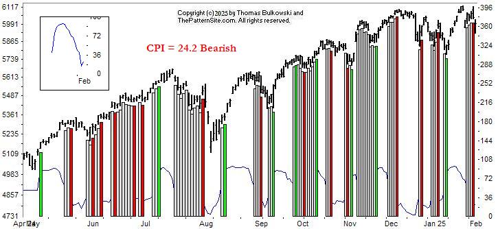 chart pattern indicator