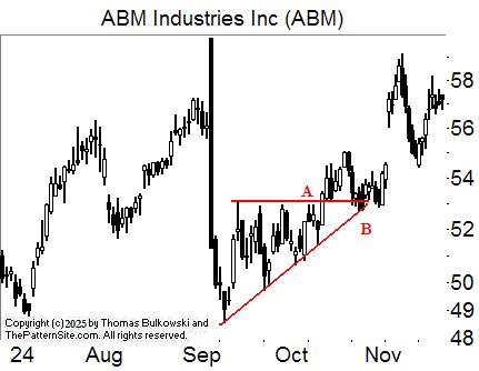  chart pattern